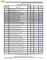 Preview for 1137 page of Freescale Semiconductor MK22FN256VDC12 Reference Manual