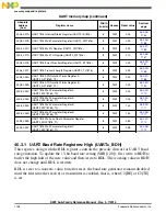 Preview for 1138 page of Freescale Semiconductor MK22FN256VDC12 Reference Manual