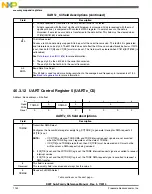 Preview for 1152 page of Freescale Semiconductor MK22FN256VDC12 Reference Manual