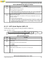 Preview for 1155 page of Freescale Semiconductor MK22FN256VDC12 Reference Manual