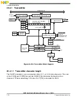 Preview for 1174 page of Freescale Semiconductor MK22FN256VDC12 Reference Manual