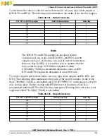 Preview for 1183 page of Freescale Semiconductor MK22FN256VDC12 Reference Manual