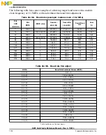 Preview for 1194 page of Freescale Semiconductor MK22FN256VDC12 Reference Manual