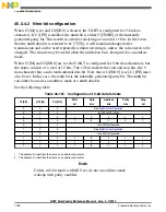 Preview for 1196 page of Freescale Semiconductor MK22FN256VDC12 Reference Manual