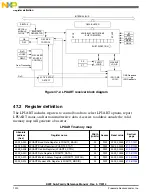 Preview for 1220 page of Freescale Semiconductor MK22FN256VDC12 Reference Manual