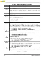 Preview for 1222 page of Freescale Semiconductor MK22FN256VDC12 Reference Manual