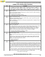 Preview for 1225 page of Freescale Semiconductor MK22FN256VDC12 Reference Manual