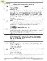 Preview for 1226 page of Freescale Semiconductor MK22FN256VDC12 Reference Manual