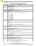 Preview for 1230 page of Freescale Semiconductor MK22FN256VDC12 Reference Manual