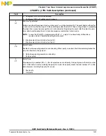 Preview for 1231 page of Freescale Semiconductor MK22FN256VDC12 Reference Manual