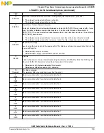 Preview for 1233 page of Freescale Semiconductor MK22FN256VDC12 Reference Manual