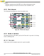 Preview for 1252 page of Freescale Semiconductor MK22FN256VDC12 Reference Manual