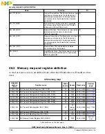 Preview for 1254 page of Freescale Semiconductor MK22FN256VDC12 Reference Manual