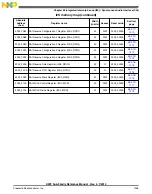 Preview for 1255 page of Freescale Semiconductor MK22FN256VDC12 Reference Manual