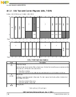 Preview for 1256 page of Freescale Semiconductor MK22FN256VDC12 Reference Manual