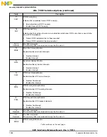 Preview for 1258 page of Freescale Semiconductor MK22FN256VDC12 Reference Manual