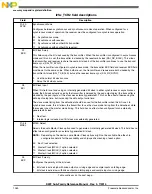 Preview for 1260 page of Freescale Semiconductor MK22FN256VDC12 Reference Manual