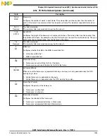 Preview for 1263 page of Freescale Semiconductor MK22FN256VDC12 Reference Manual