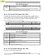 Preview for 1265 page of Freescale Semiconductor MK22FN256VDC12 Reference Manual