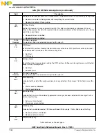 Preview for 1268 page of Freescale Semiconductor MK22FN256VDC12 Reference Manual