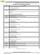 Preview for 1269 page of Freescale Semiconductor MK22FN256VDC12 Reference Manual