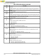 Preview for 1274 page of Freescale Semiconductor MK22FN256VDC12 Reference Manual