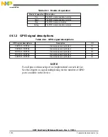 Preview for 1290 page of Freescale Semiconductor MK22FN256VDC12 Reference Manual