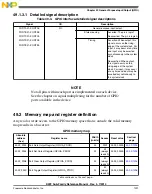 Preview for 1291 page of Freescale Semiconductor MK22FN256VDC12 Reference Manual