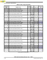 Preview for 1292 page of Freescale Semiconductor MK22FN256VDC12 Reference Manual