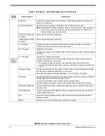 Preview for 20 page of Freescale Semiconductor MMA8652FC User Manual