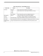 Preview for 32 page of Freescale Semiconductor MMA8652FC User Manual