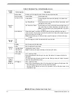 Preview for 34 page of Freescale Semiconductor MMA8652FC User Manual