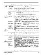 Preview for 35 page of Freescale Semiconductor MMA8652FC User Manual