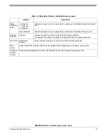 Preview for 37 page of Freescale Semiconductor MMA8652FC User Manual