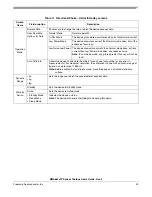 Preview for 39 page of Freescale Semiconductor MMA8652FC User Manual