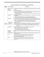 Preview for 40 page of Freescale Semiconductor MMA8652FC User Manual