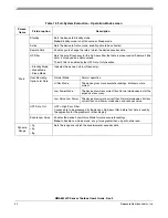 Preview for 42 page of Freescale Semiconductor MMA8652FC User Manual