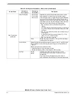 Preview for 44 page of Freescale Semiconductor MMA8652FC User Manual