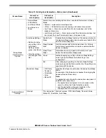 Preview for 45 page of Freescale Semiconductor MMA8652FC User Manual