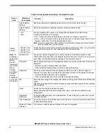 Preview for 50 page of Freescale Semiconductor MMA8652FC User Manual