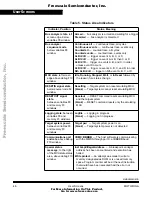 Preview for 46 page of Freescale Semiconductor Motorola MMDS0508 Operation Manual