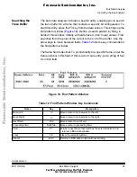 Preview for 95 page of Freescale Semiconductor Motorola MMDS0508 Operation Manual