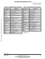 Preview for 105 page of Freescale Semiconductor Motorola MMDS0508 Operation Manual