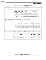 Preview for 4 page of Freescale Semiconductor MPC5565 Reference Manual