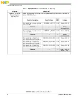 Preview for 5 page of Freescale Semiconductor MPC5565 Reference Manual