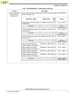 Preview for 6 page of Freescale Semiconductor MPC5565 Reference Manual