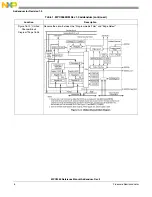 Preview for 7 page of Freescale Semiconductor MPC5565 Reference Manual