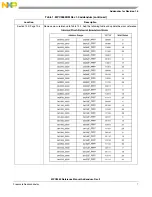 Preview for 8 page of Freescale Semiconductor MPC5565 Reference Manual