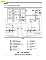 Preview for 37 page of Freescale Semiconductor MPC5565 Reference Manual