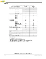 Preview for 45 page of Freescale Semiconductor MPC5565 Reference Manual